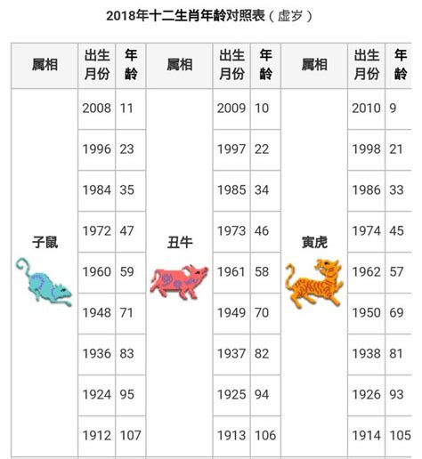 民國55年屬什麼|民國、西元、十二生肖年齡對照表、生肖判斷看國曆、農曆？－黃。